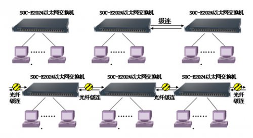 運營商傳輸產品申甌以太網交換機應用解決方案
